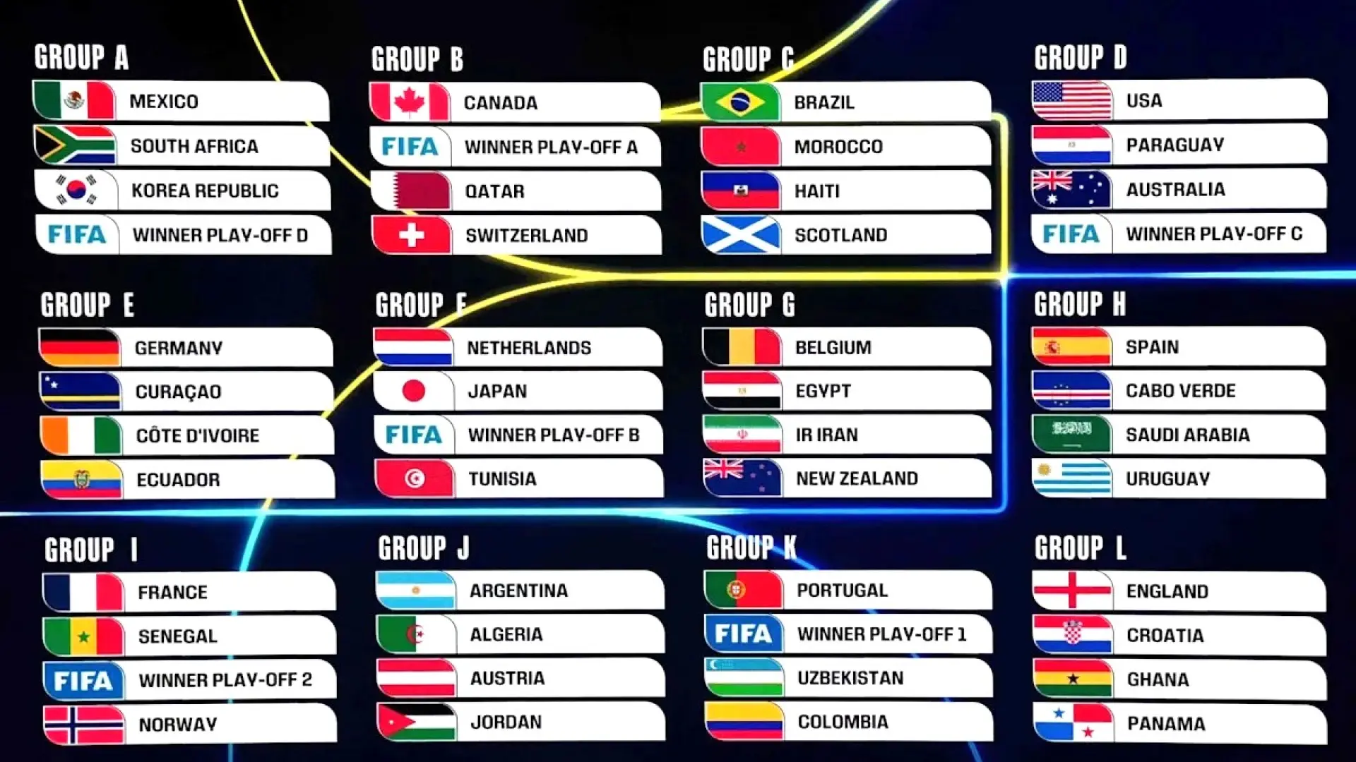 Cómo agregar todos los partidos del Mundial 2026 a tu calendario Google