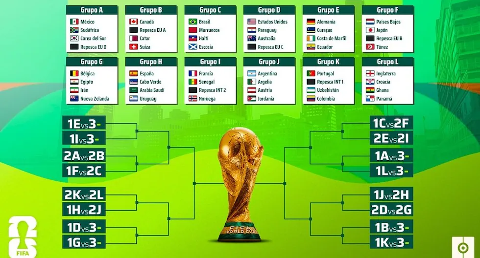 Fixture completo del Mundial 2026: 48 selecciones en USA, México y Canadá